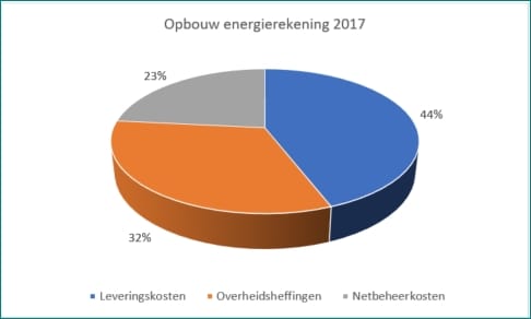 Opbouw energierekening_2017.jpg